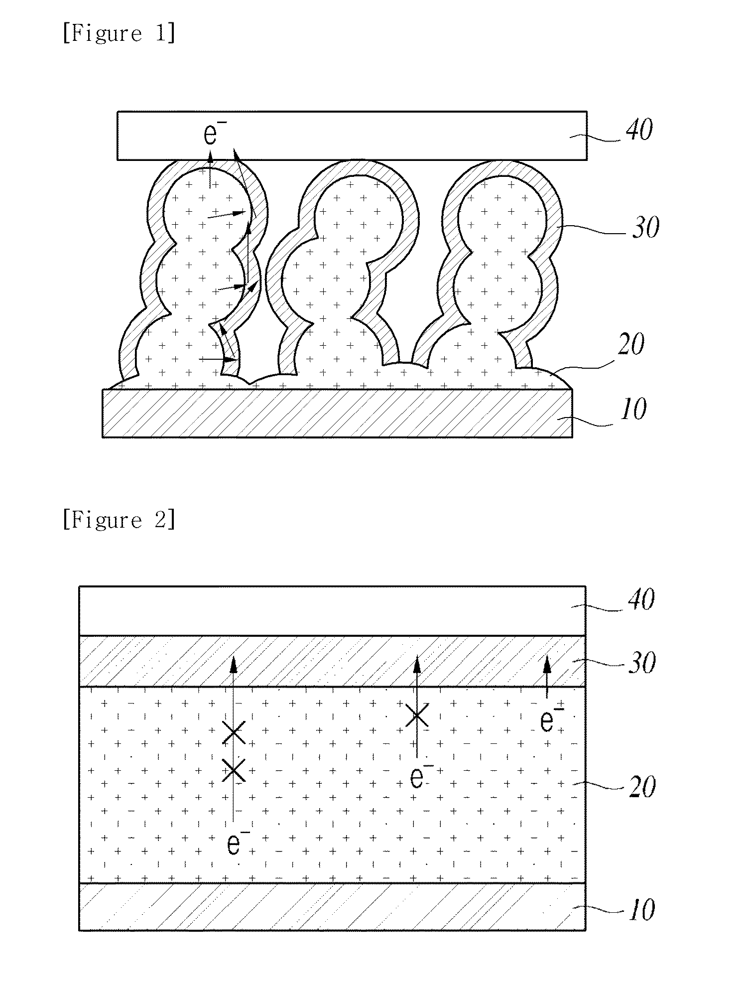 Solar cell having three-dimensional p-n junction structure and method for manufacturing same