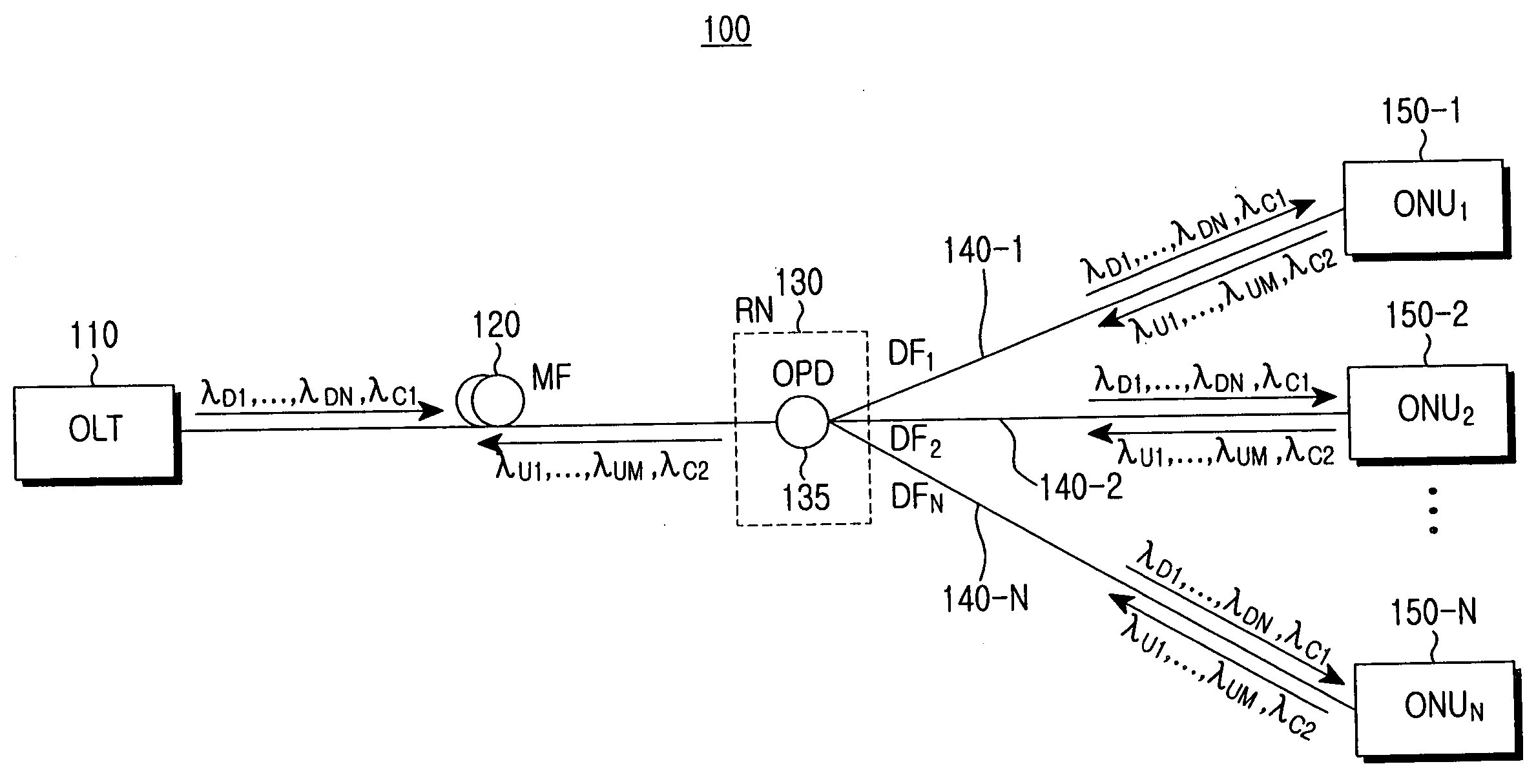 Method for operating wavelength-division-multiplexed passive optical network