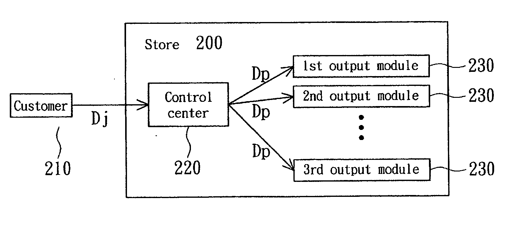 Digital image output method