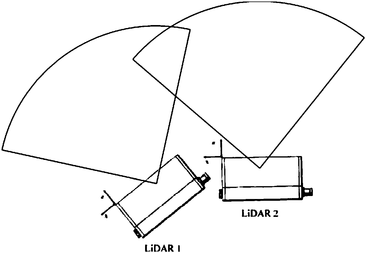 Multi-laser radar position calibration method and device