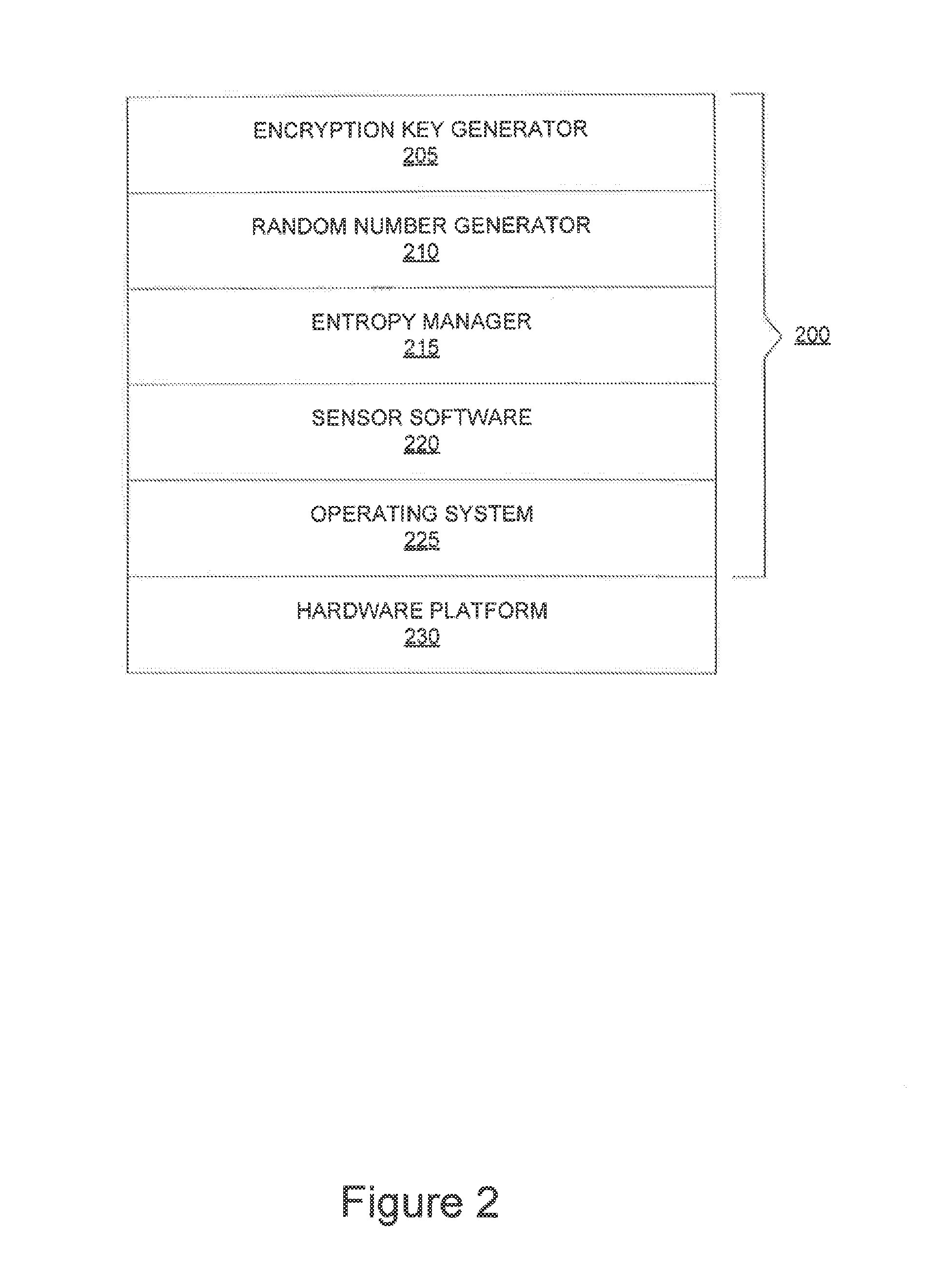 System and method for performing a secure cryptographic operation on a mobile device based on a contextual variable