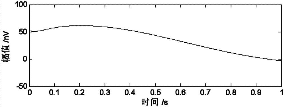 Extraction method for relaxation time spectrum of nuclear magnetic resonance detection signal for underground water by utilizing multi exponent fitting technology