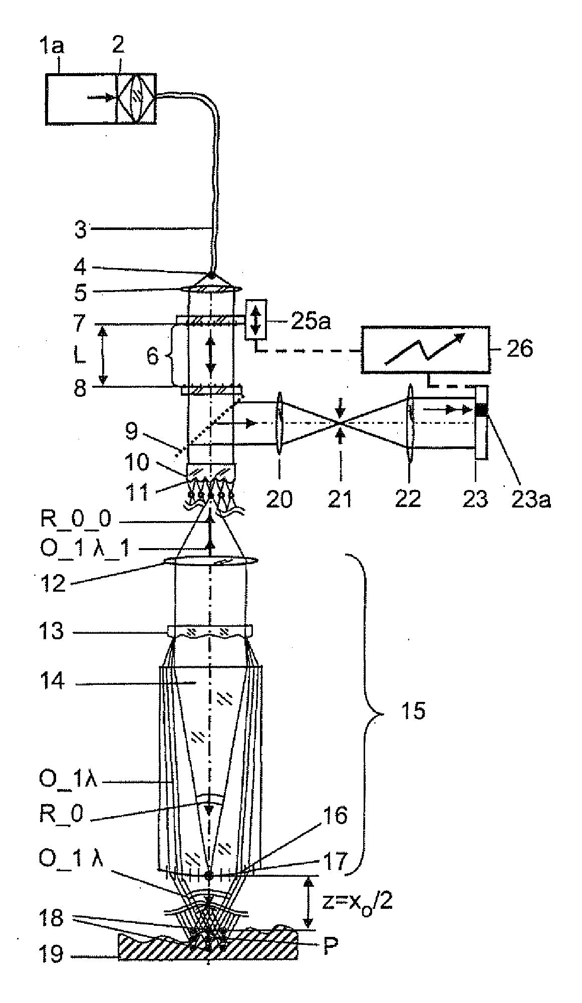 Method and apparatus for interferometry