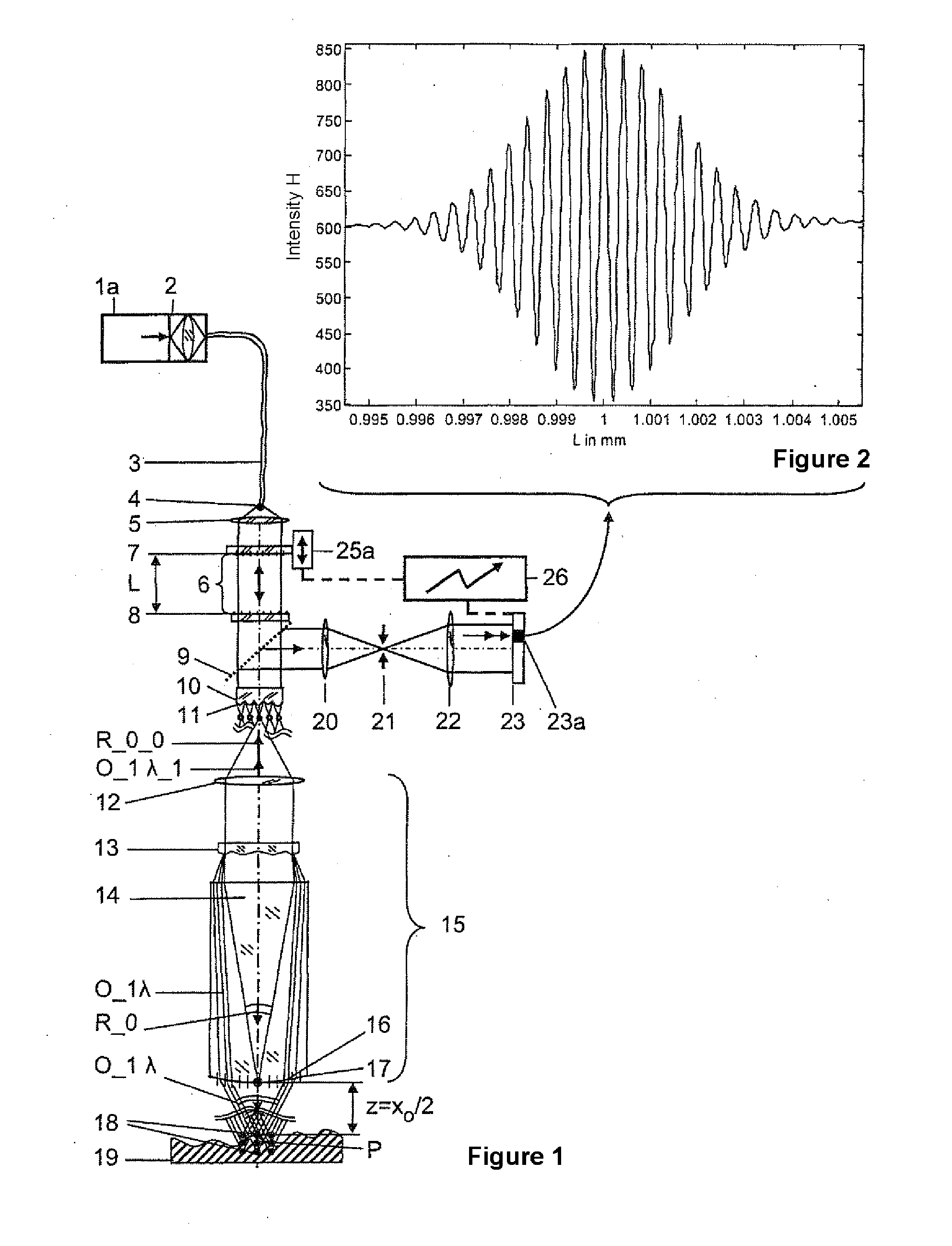 Method and apparatus for interferometry