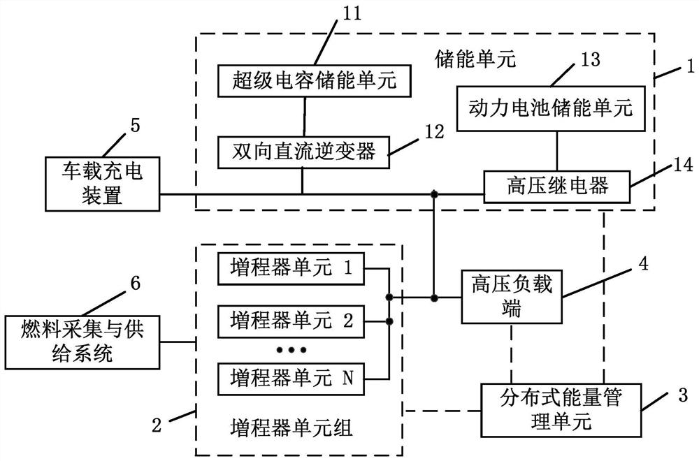 An energy storage management system based on extended-range vehicles