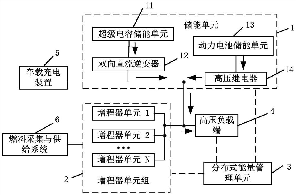 An energy storage management system based on extended-range vehicles