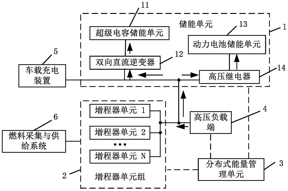 An energy storage management system based on extended-range vehicles