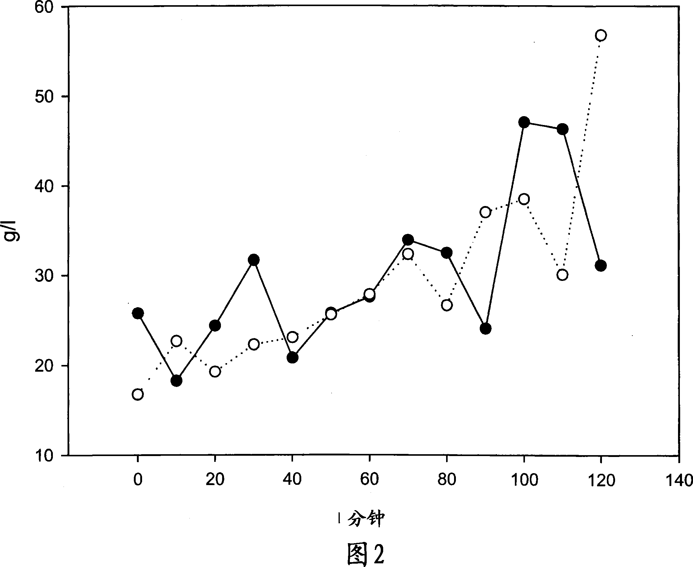 Human milk fortifiers and methods for their production