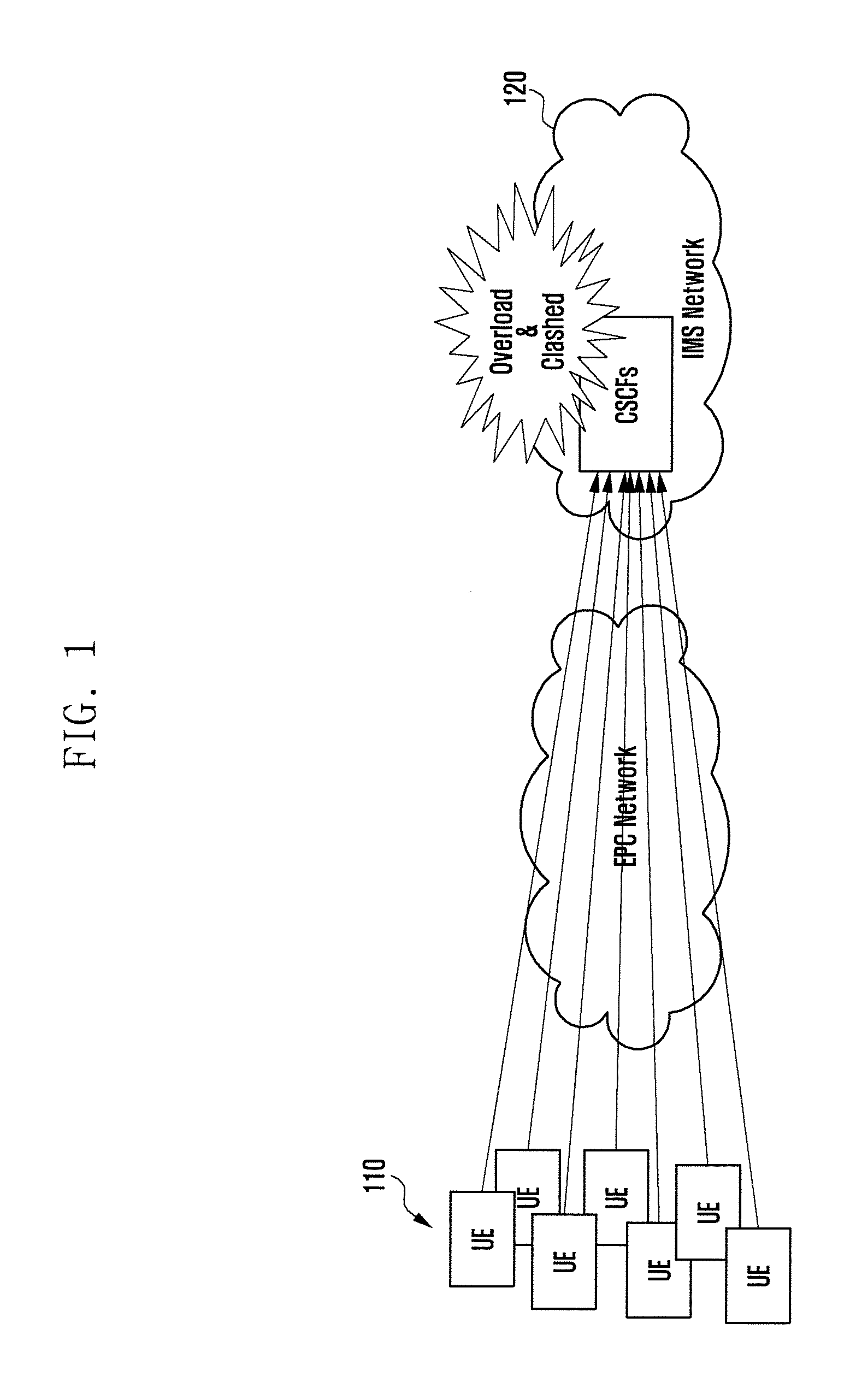 Method and device for managing access of connected terminals