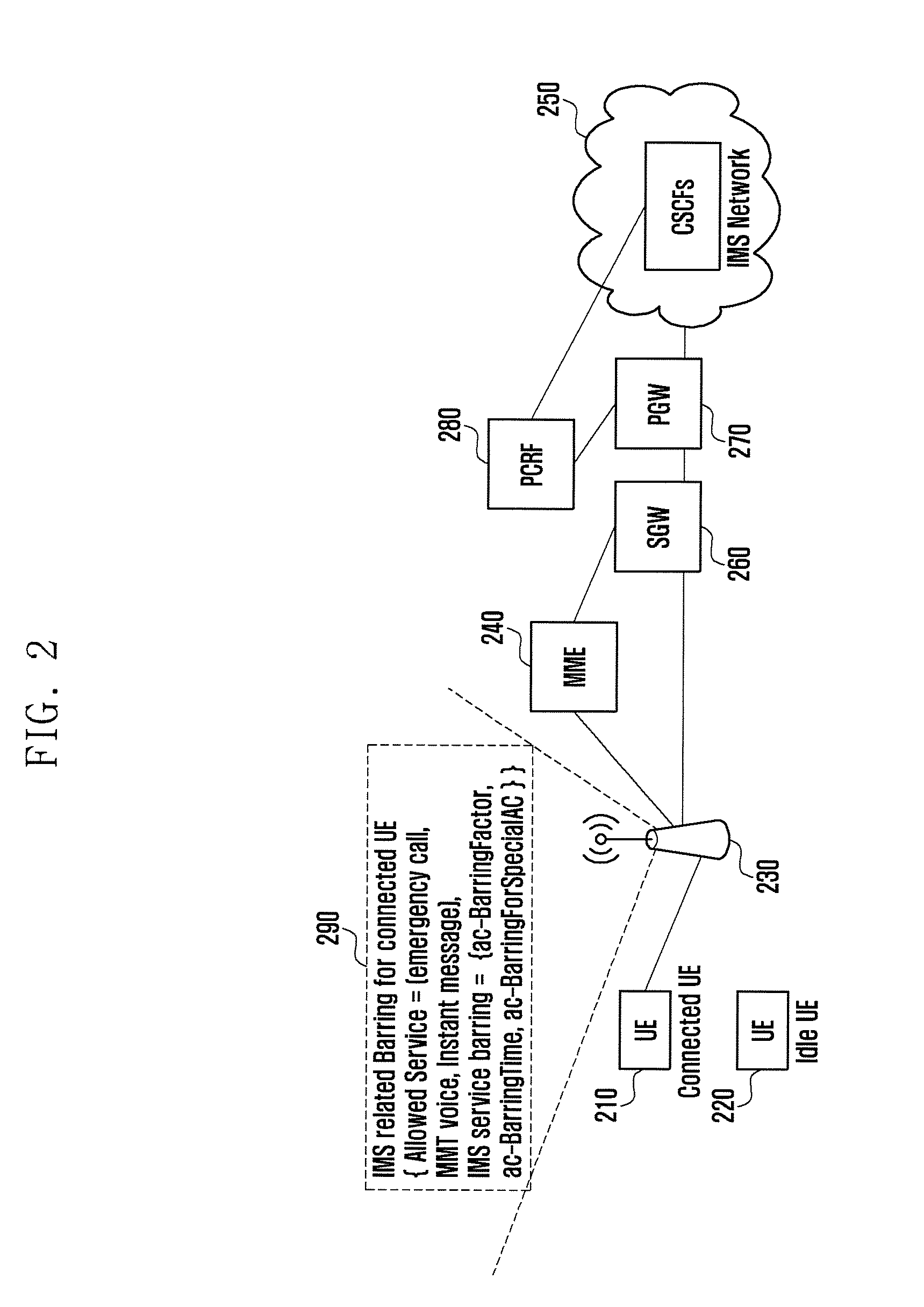 Method and device for managing access of connected terminals