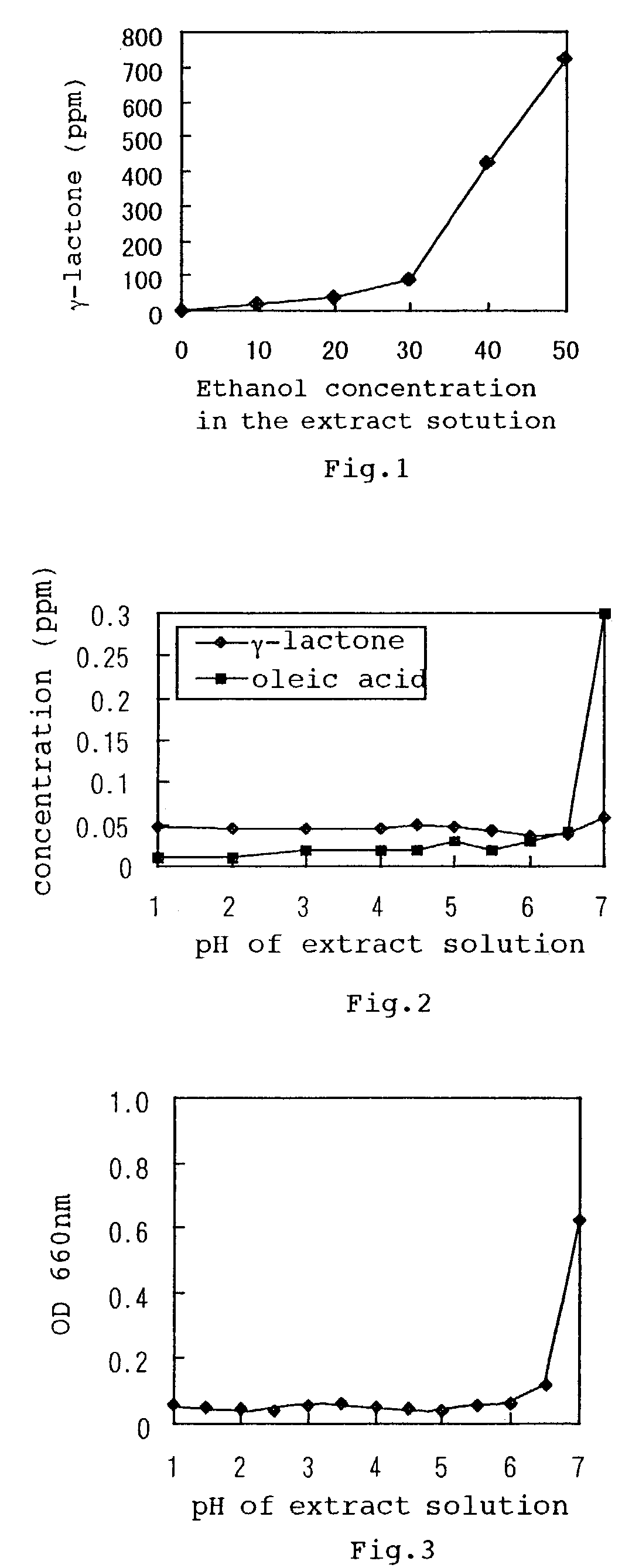 Process for producing a bran pickles flavoring solution