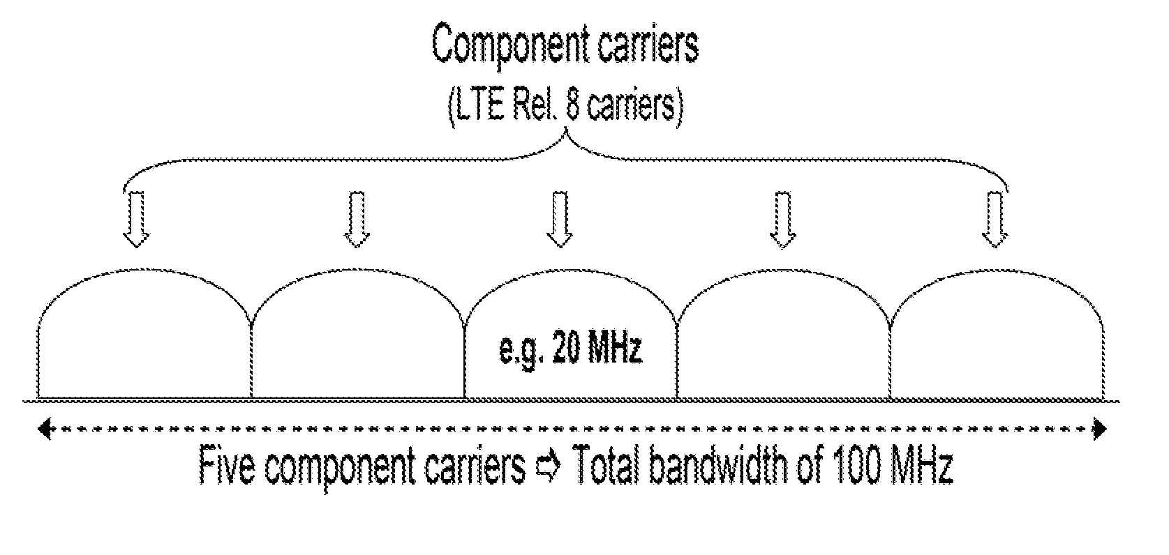 Methods and apparatus for resource management in a multi-carrier telecommunications system