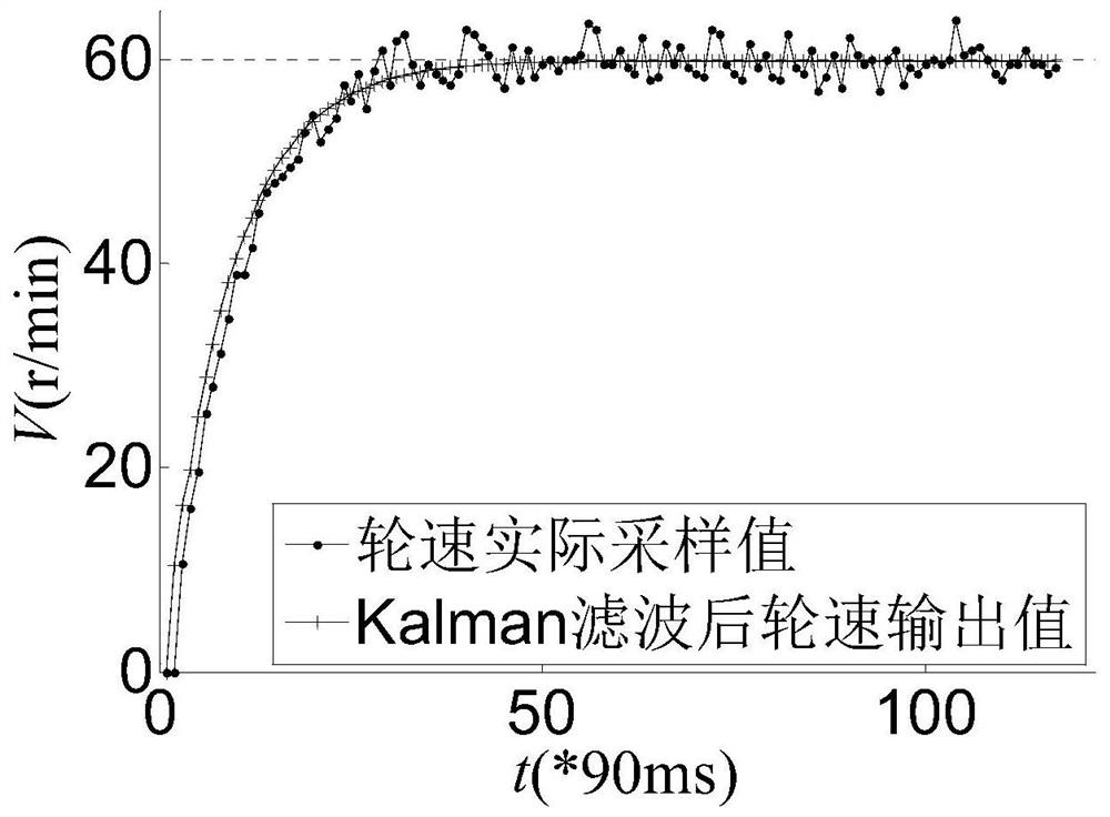 Identification method of robot motion system based on quasi-model calibrated Kalman filter