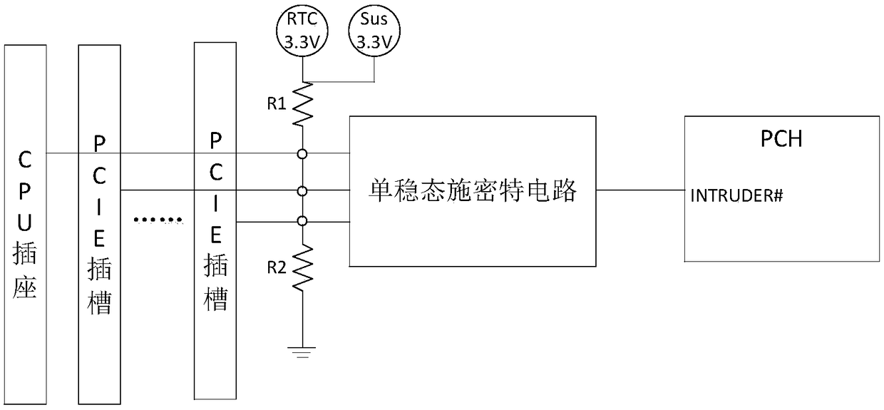 An alarm method for hardware configuration changes