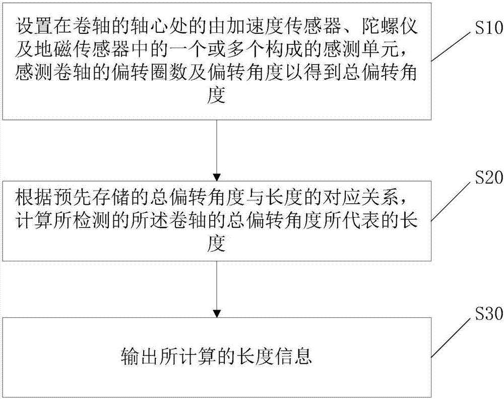 Ultra-low power consumption portable length data measuring method, system and device