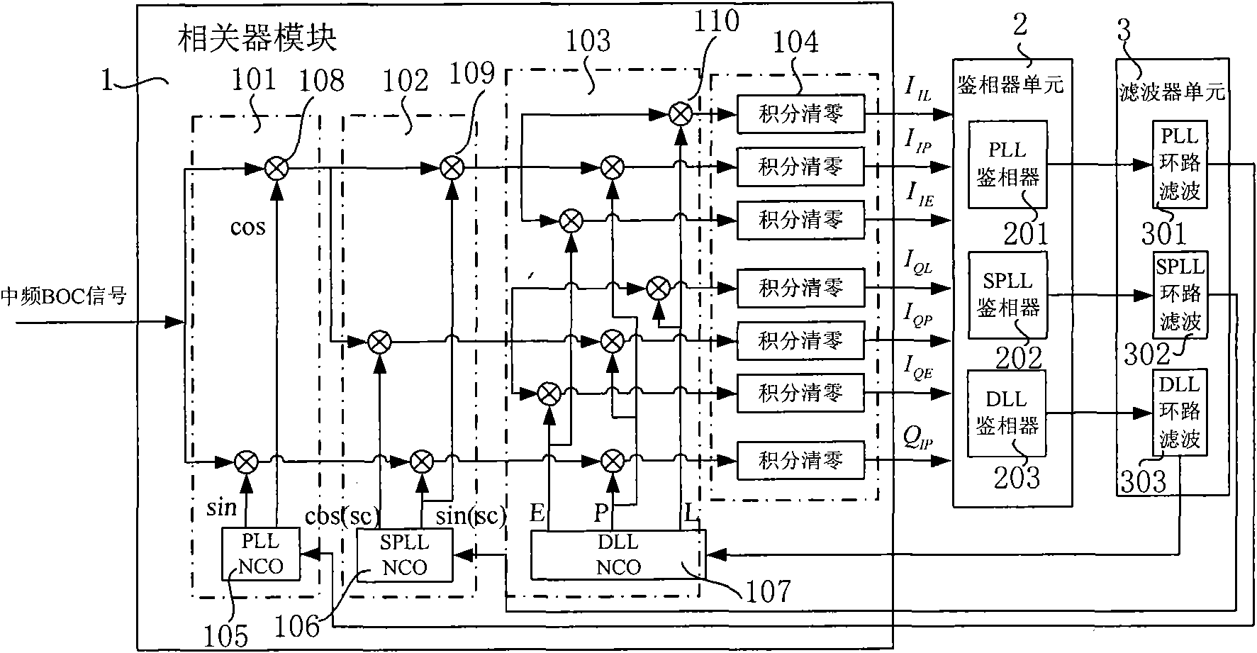 Binary offset carrier signal tracking loop