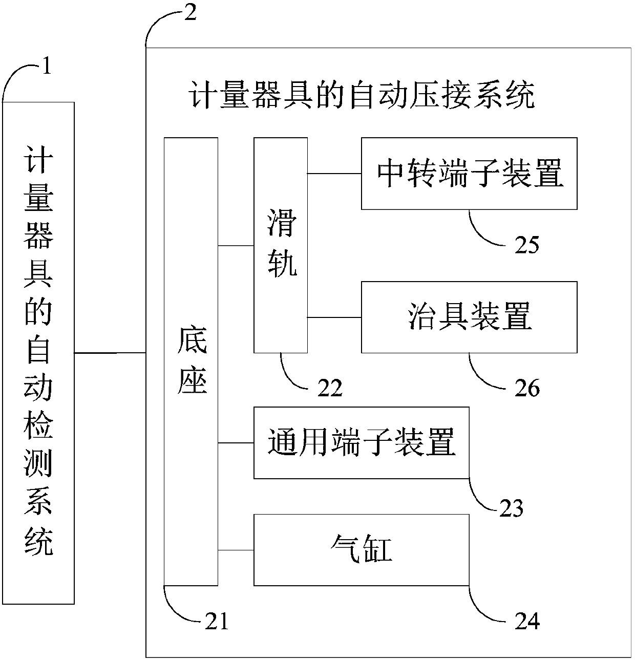 Automatic compression joint system for measuring device