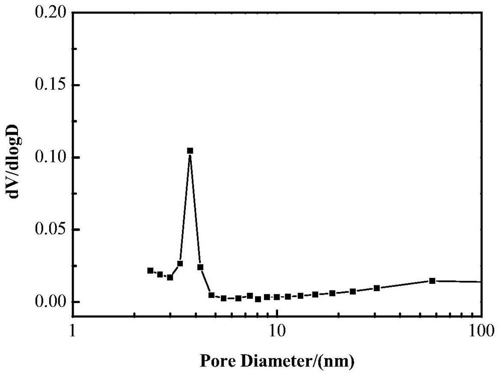 A kind of rare earth Y-type molecular sieve and preparation method thereof