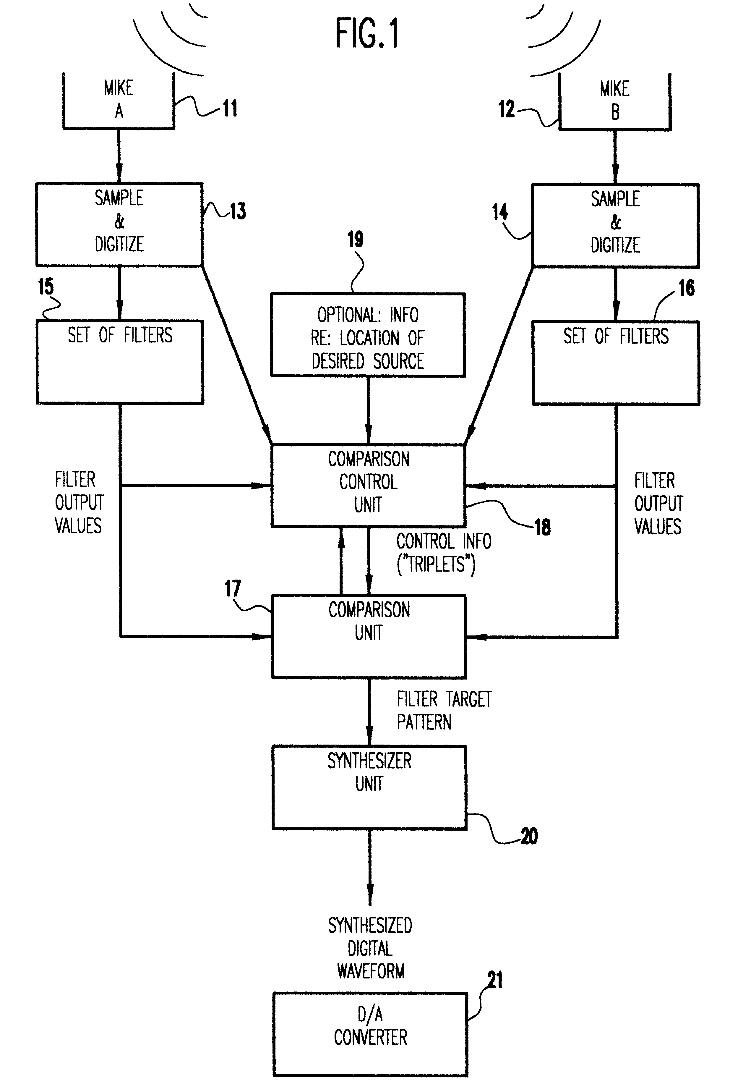 Separation of a mixture of acoustic sources into its components