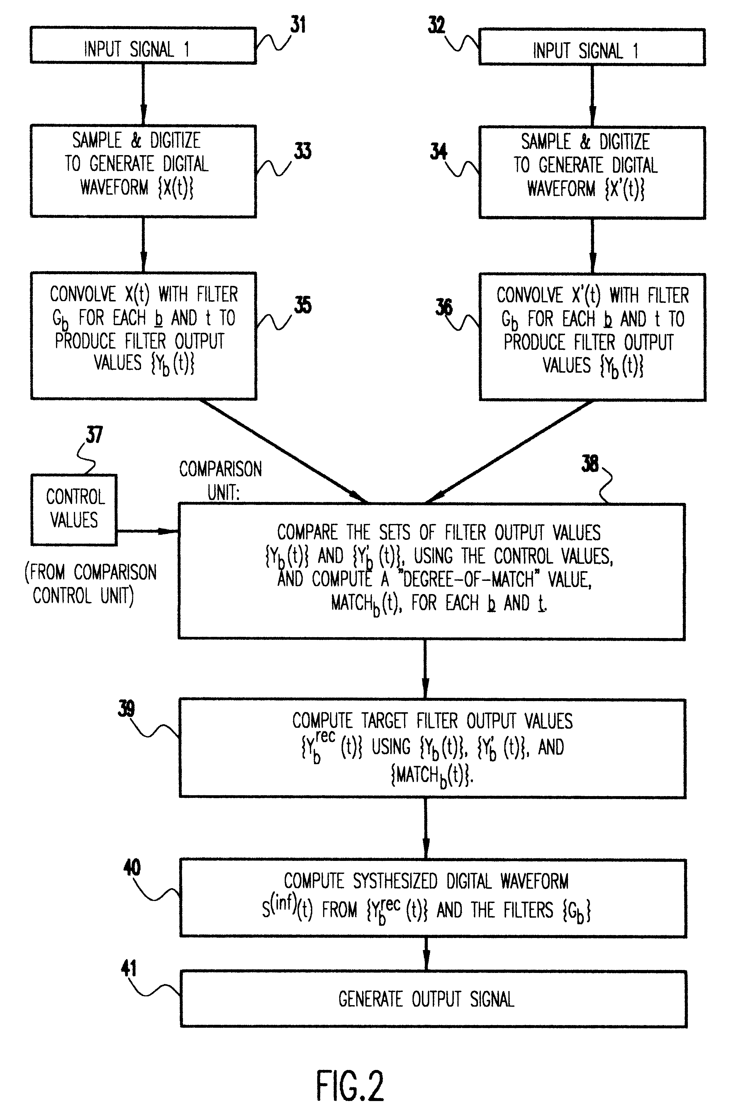 Separation of a mixture of acoustic sources into its components