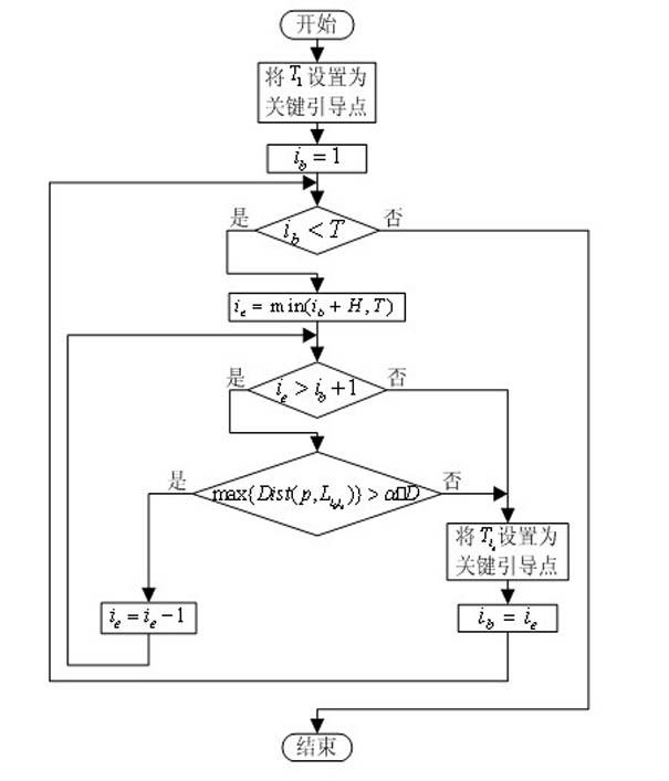 Vision navigation method of mobile robot based on hand-drawing map and path