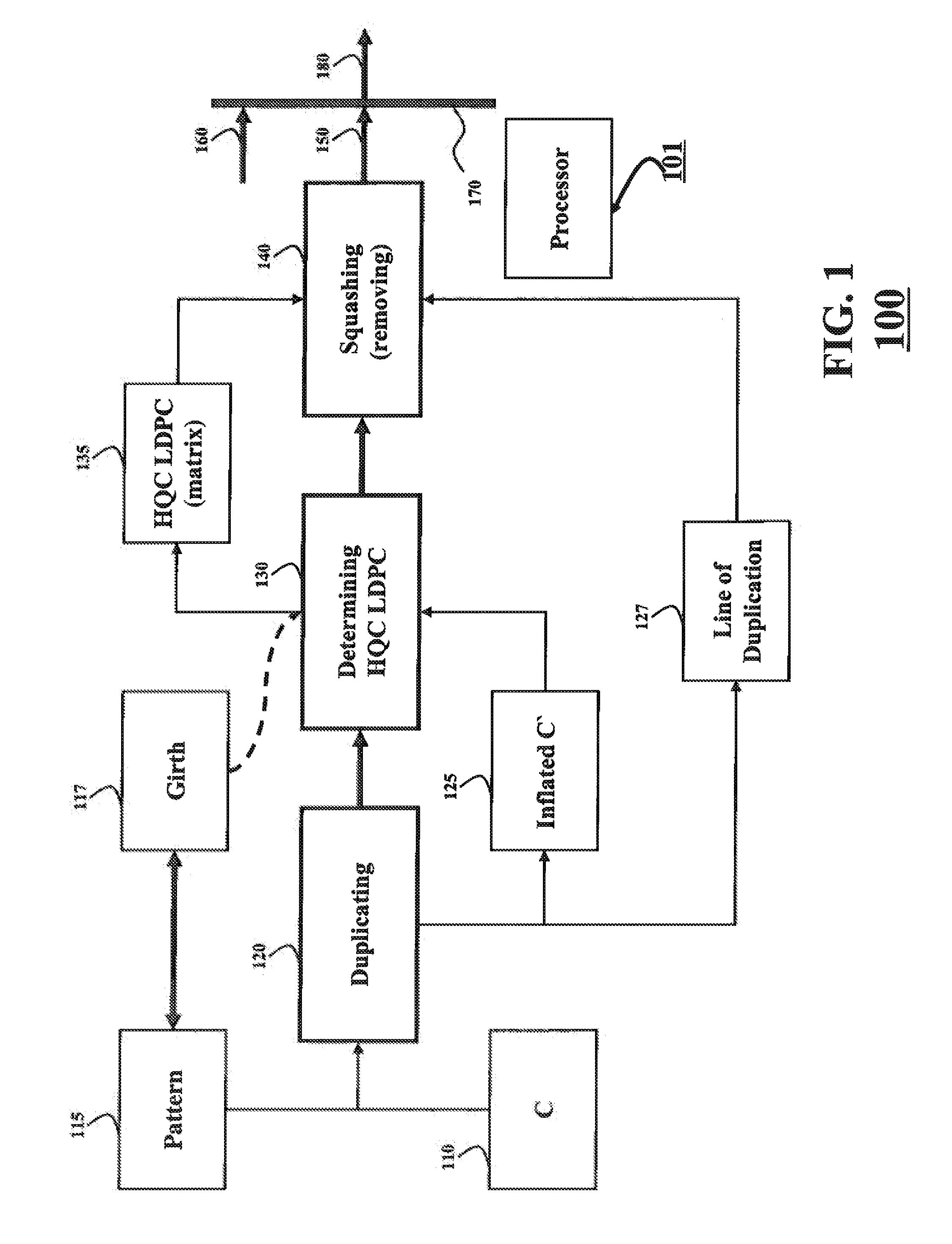 System and Method for Determining Quasi-Cyclic Low-Density Parity-Check Codes Having High Girth