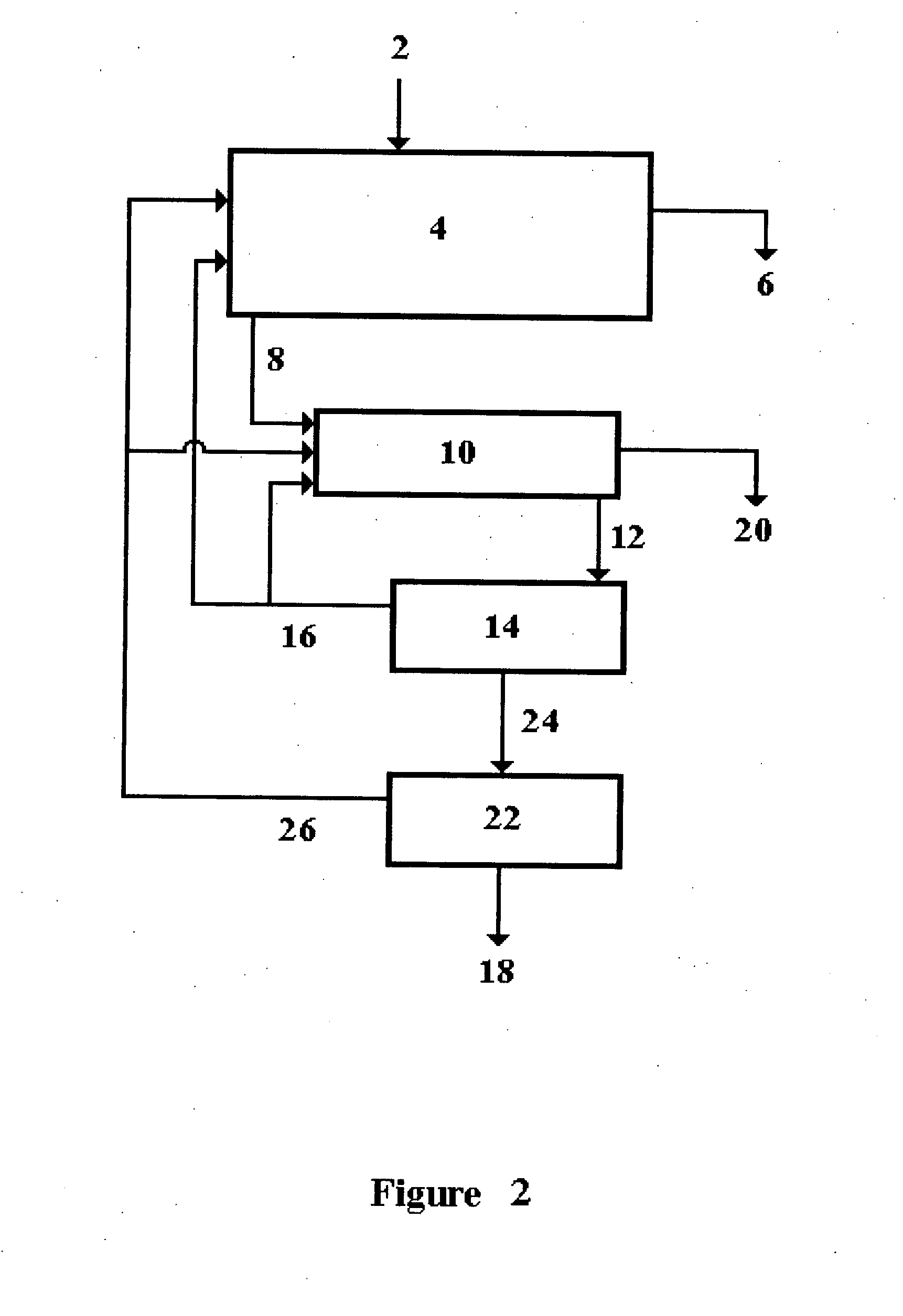 System for producing food and feed