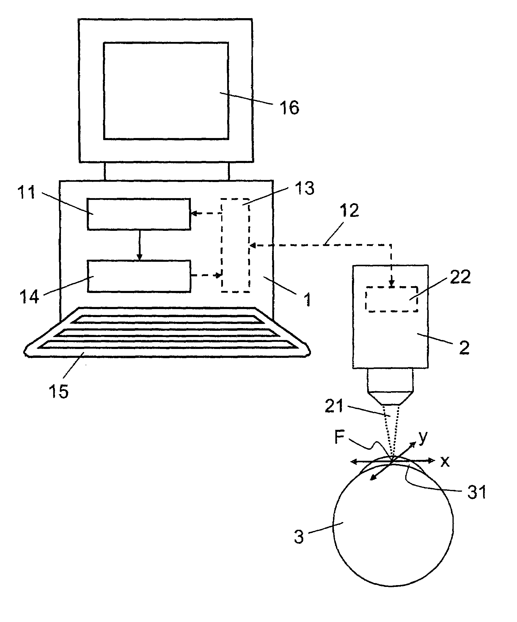 Device and method for protecting tissue in the treatment of eyes