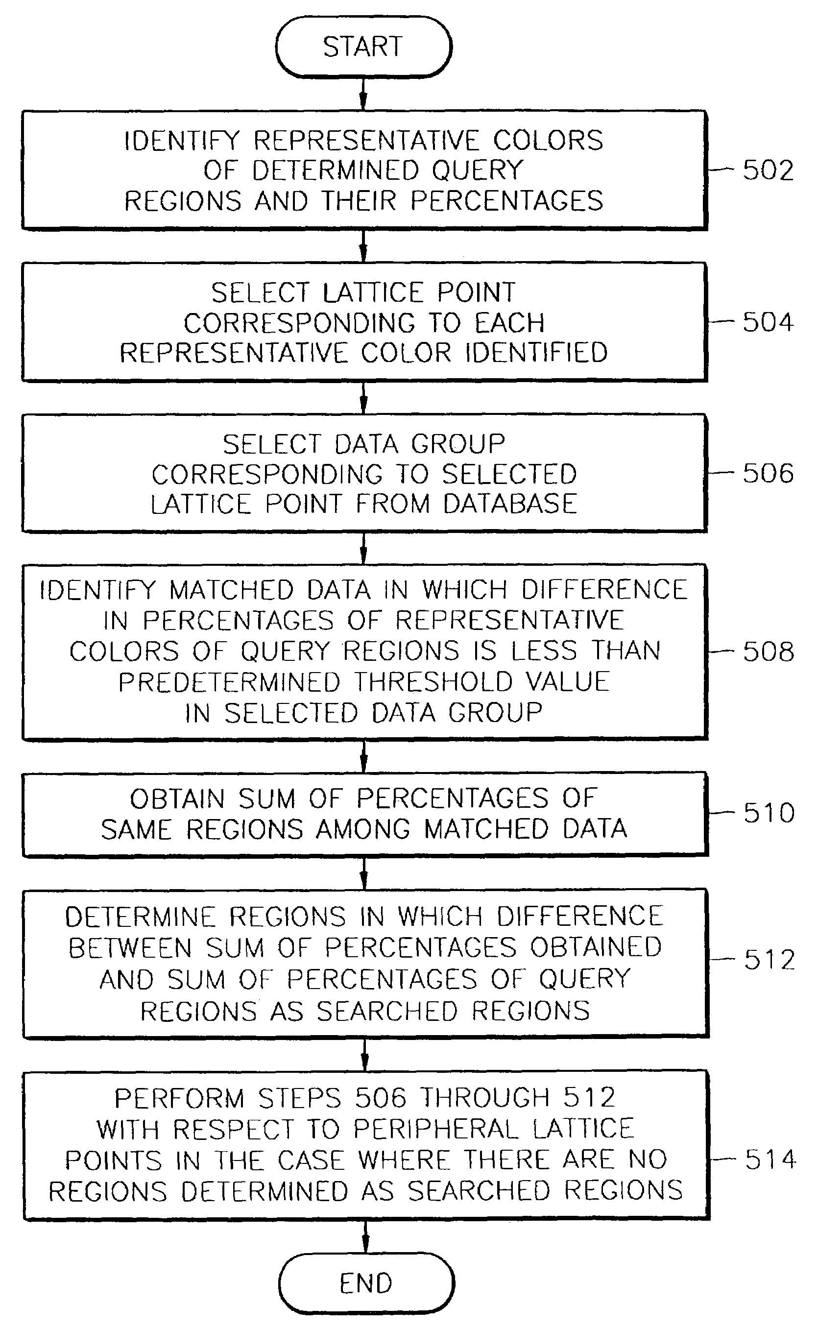 Color image processing method