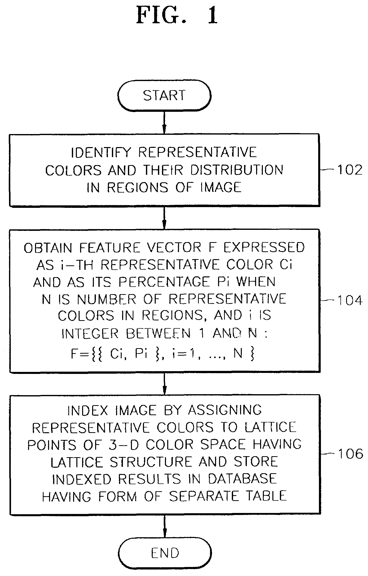 Color image processing method