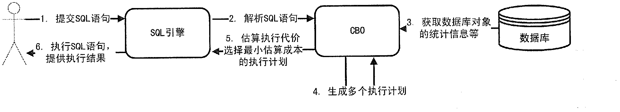 Device and method for optimizing execution plan and based on practice testing