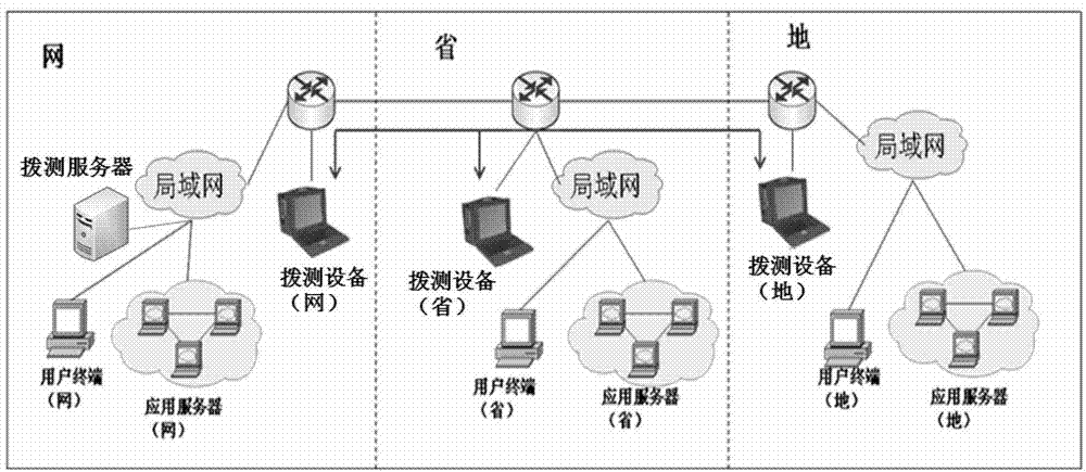 Data network quality automatic dial testing method and system