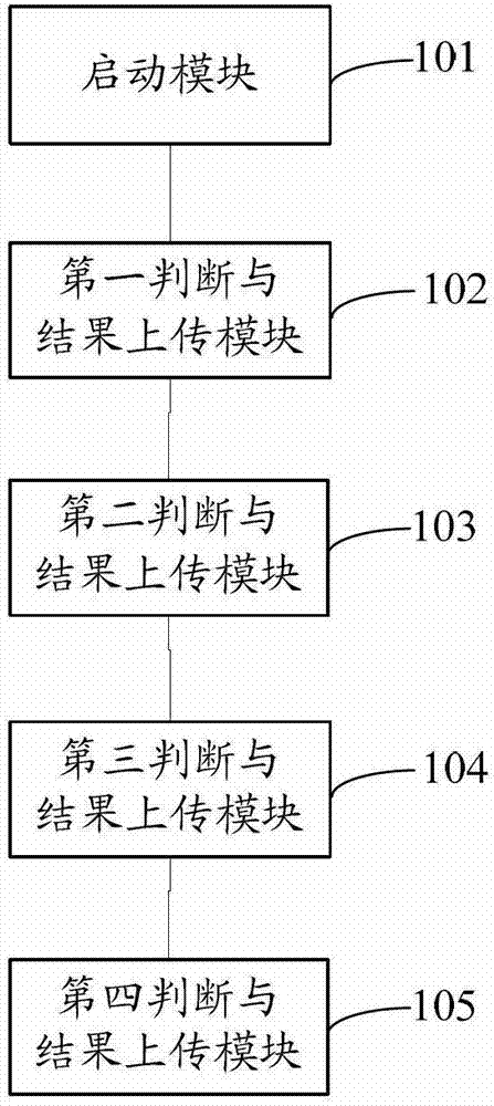 Data network quality automatic dial testing method and system