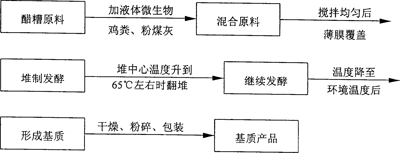 Base material using vinegar sludge as raw material for cultivating seedling and cultivation and its production method