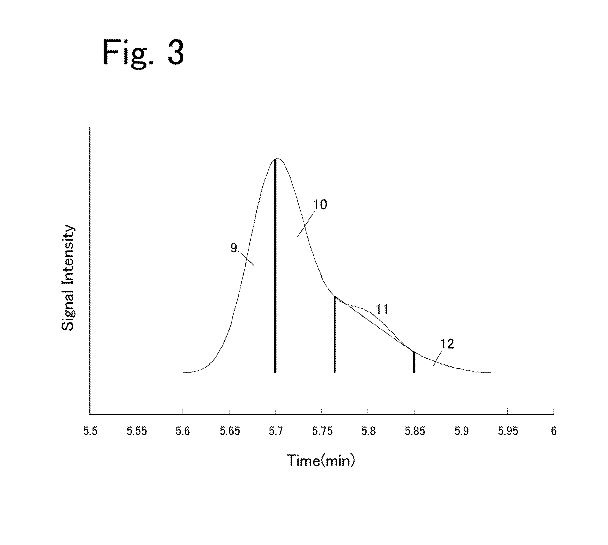 Autosampler