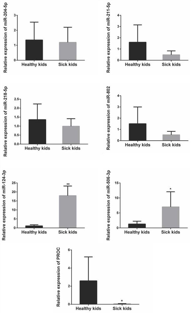 Application of protein c in the treatment of hepatic portal hypertension