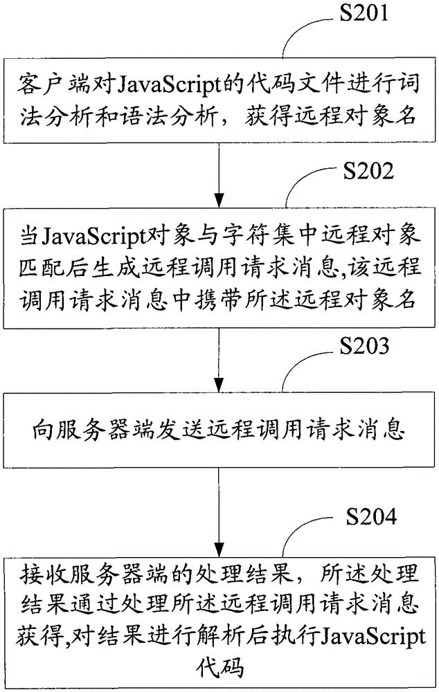 Method and device for invoking and processing javascript objects