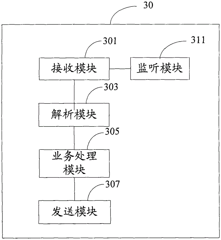 Method and device for invoking and processing javascript objects