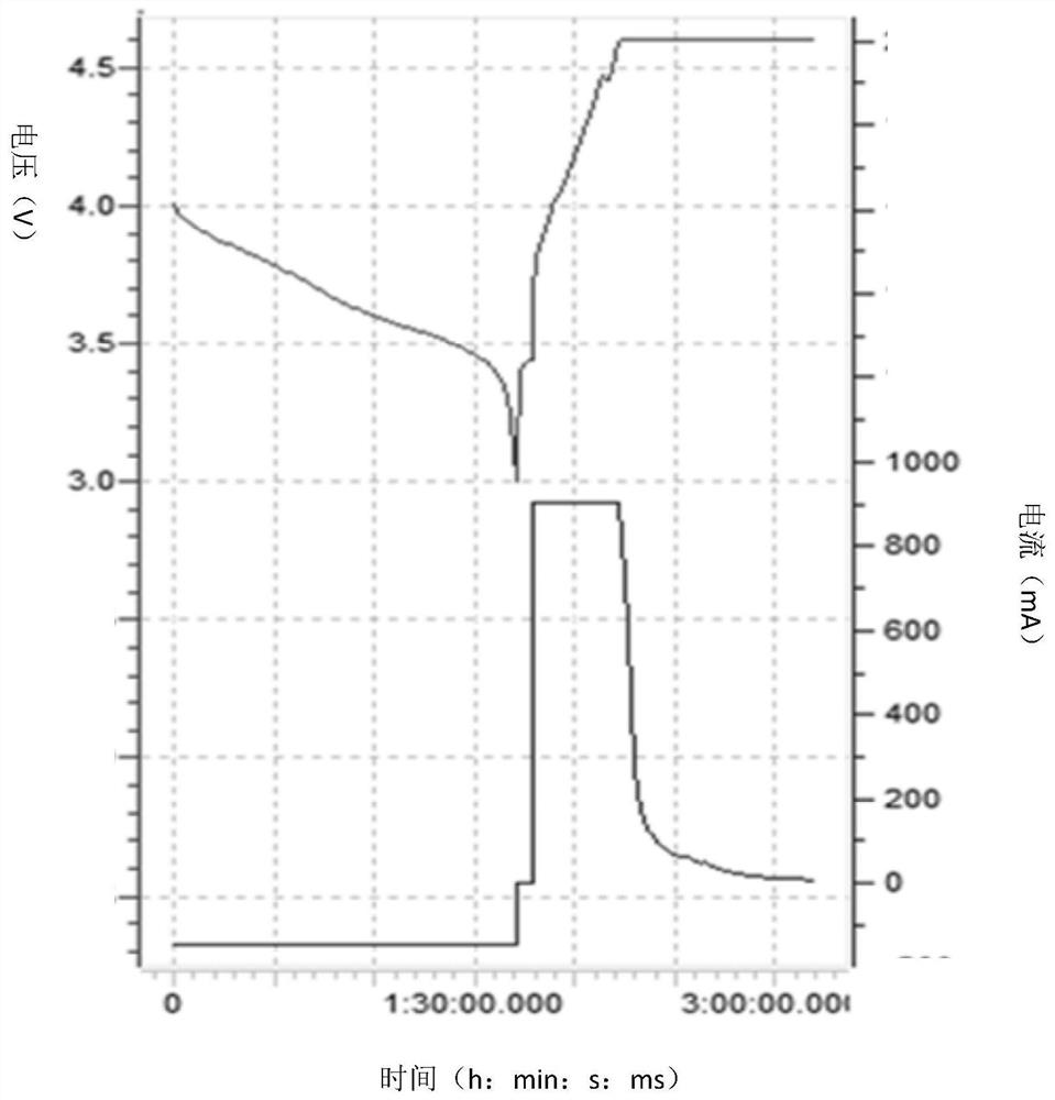 Cylindrical lithium-ion battery and its manufacturing process