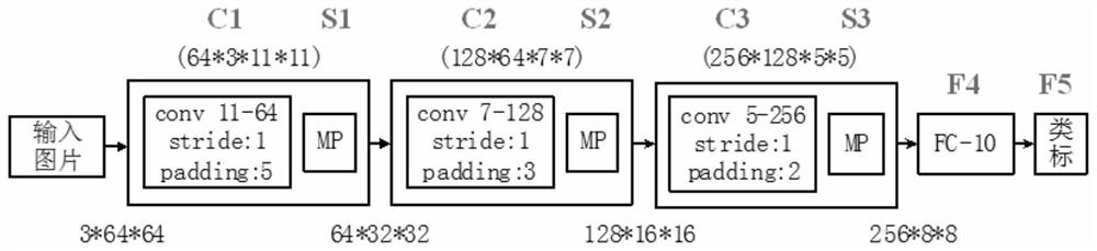 An autonomous scanning method for power transmission towers based on the hovering state of the aircraft