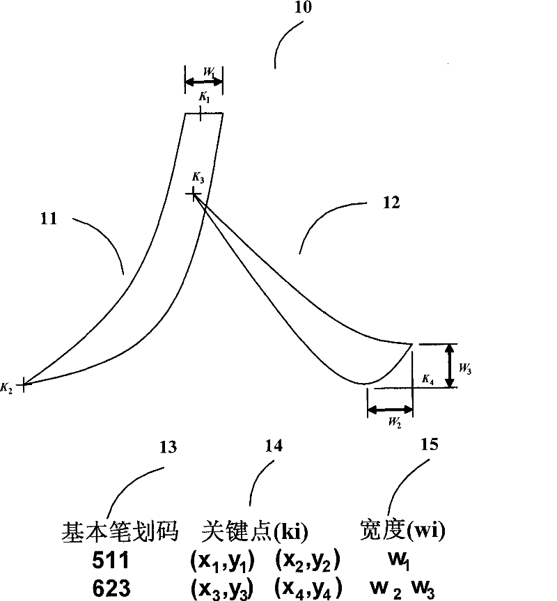 Method for displaying the quality of small characters in stroke-based Chinese fonts