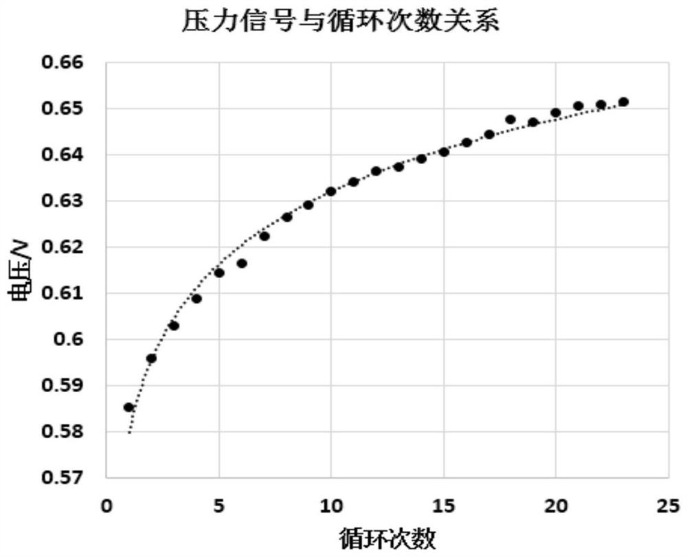 Method for predicting cycle life of lithium ion battery