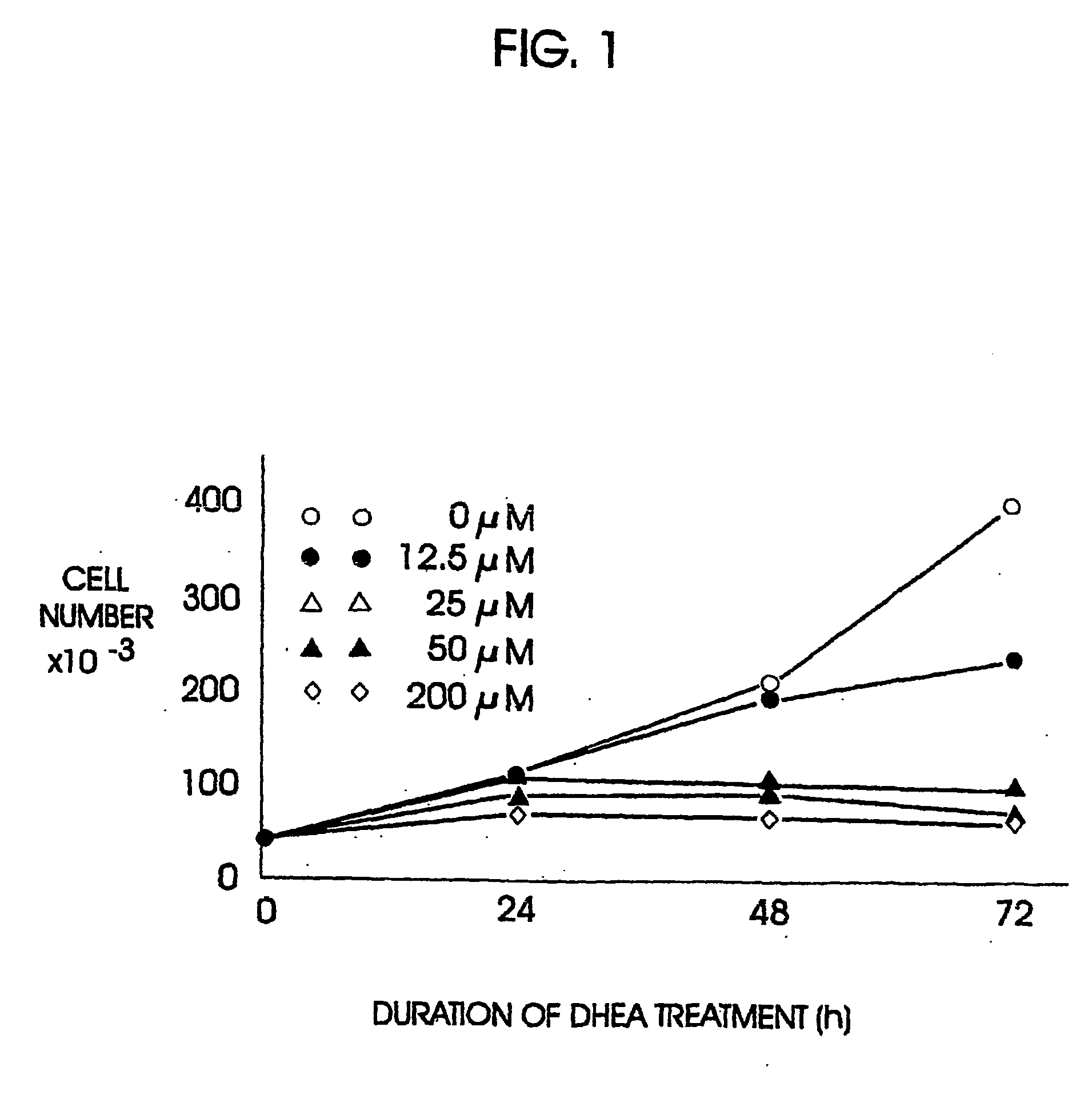 Compositions, formulations and kit with anti-sense oligonucleotide and anti-inflammatory steroid and/or obiquinone for treatment of respiratory and lung disesase