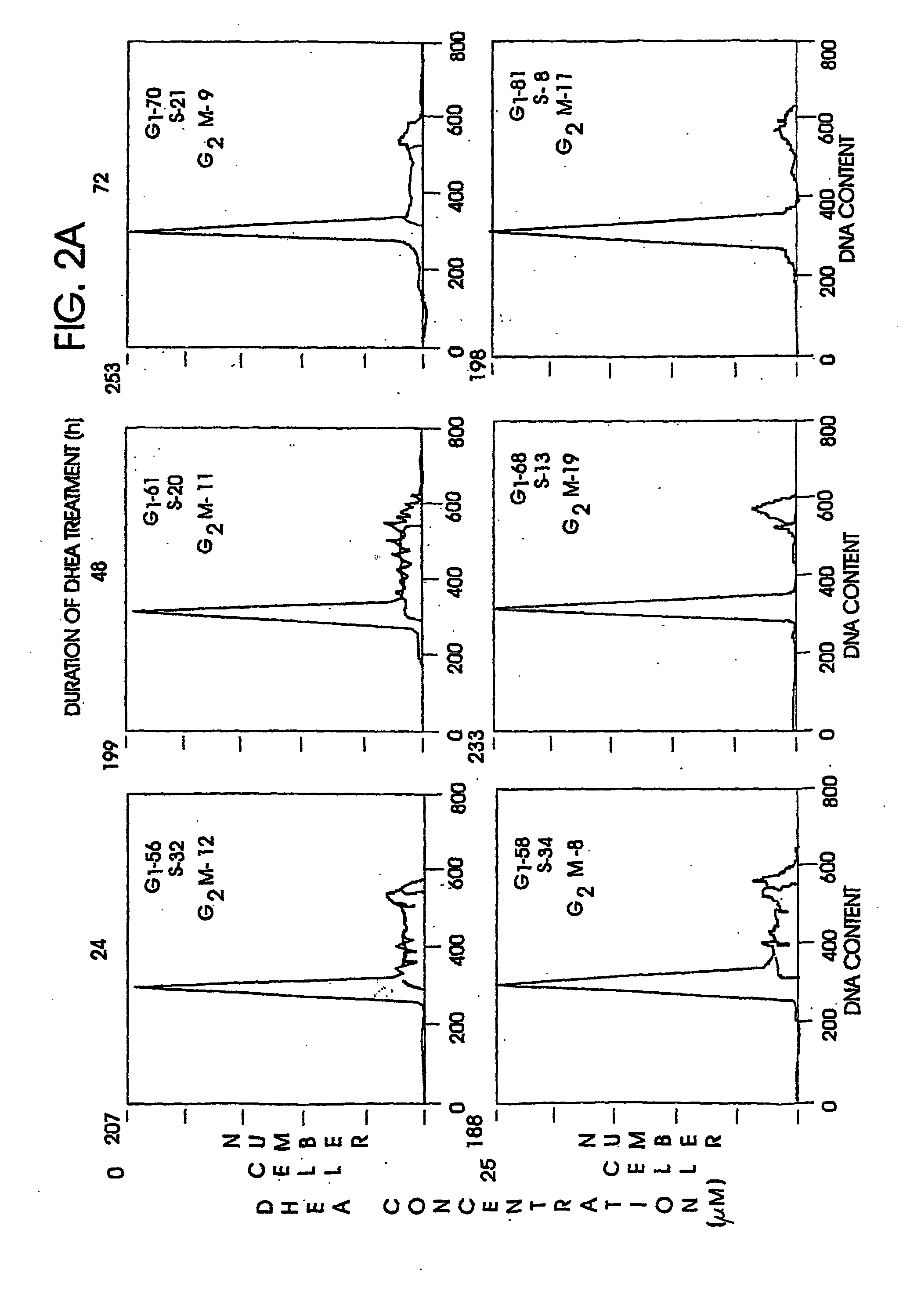 Compositions, formulations and kit with anti-sense oligonucleotide and anti-inflammatory steroid and/or obiquinone for treatment of respiratory and lung disesase