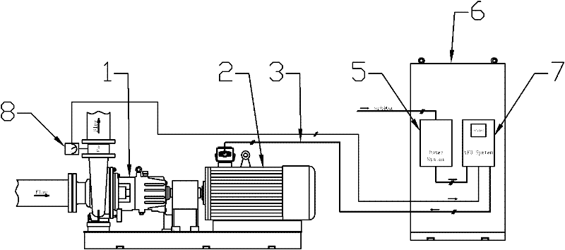 Chemical process intelligent pump and control method thereof