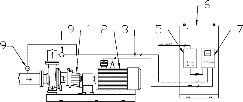 Chemical process intelligent pump and control method thereof