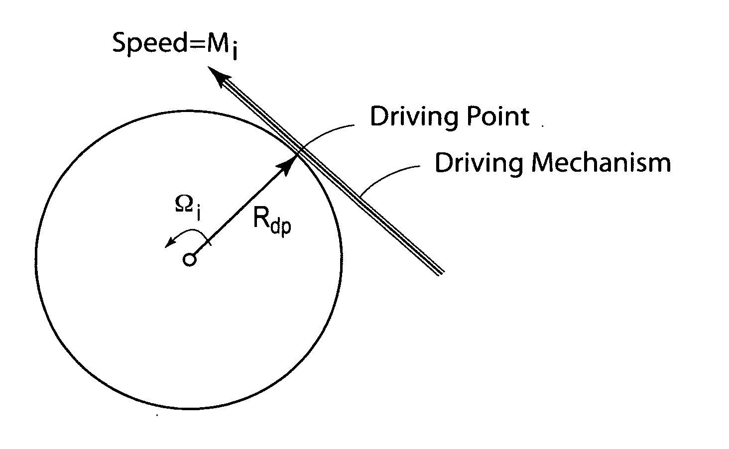 Method for reducing web feed rate variations induced by parent roll geometry variations