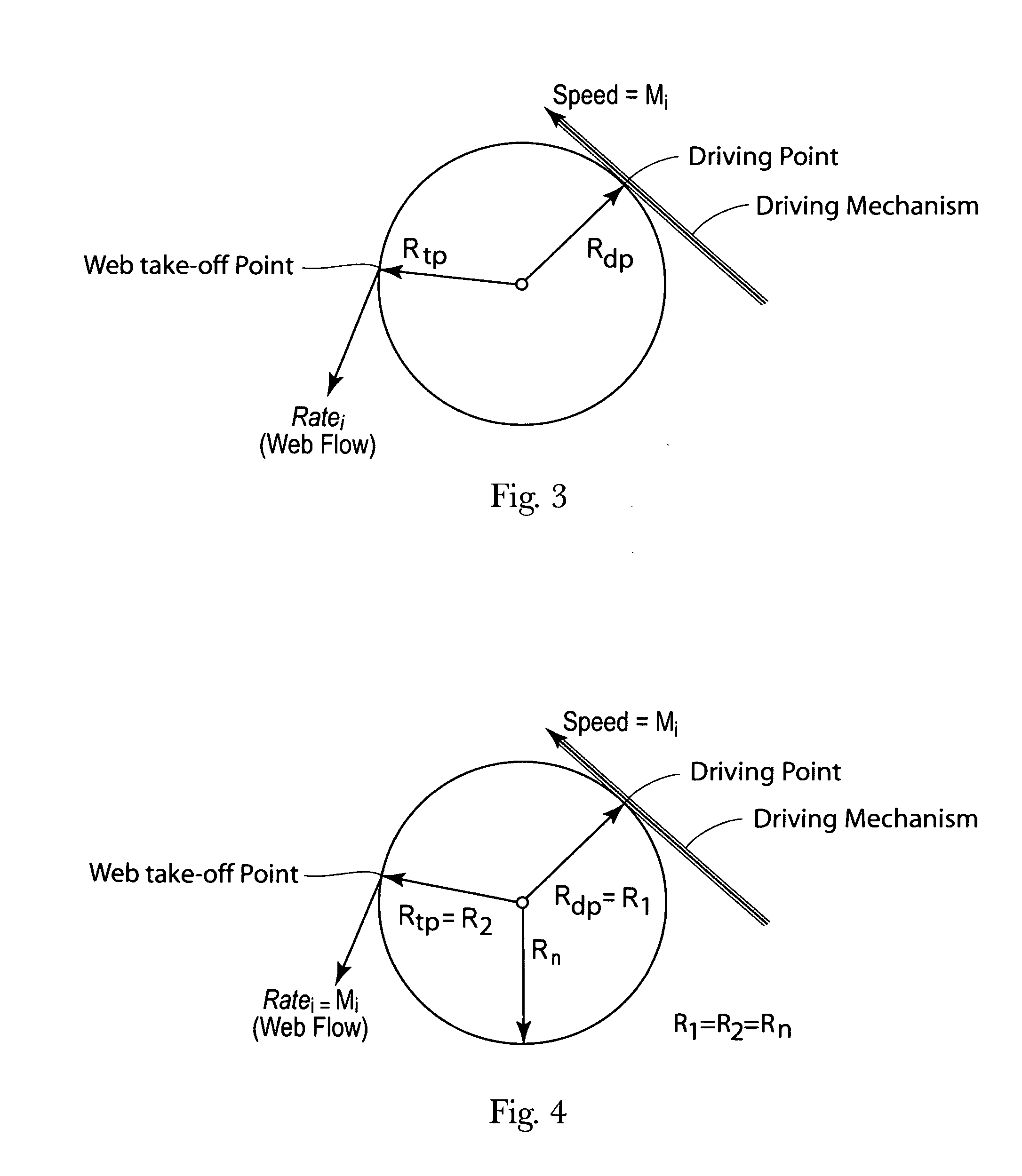 Method for reducing web feed rate variations induced by parent roll geometry variations
