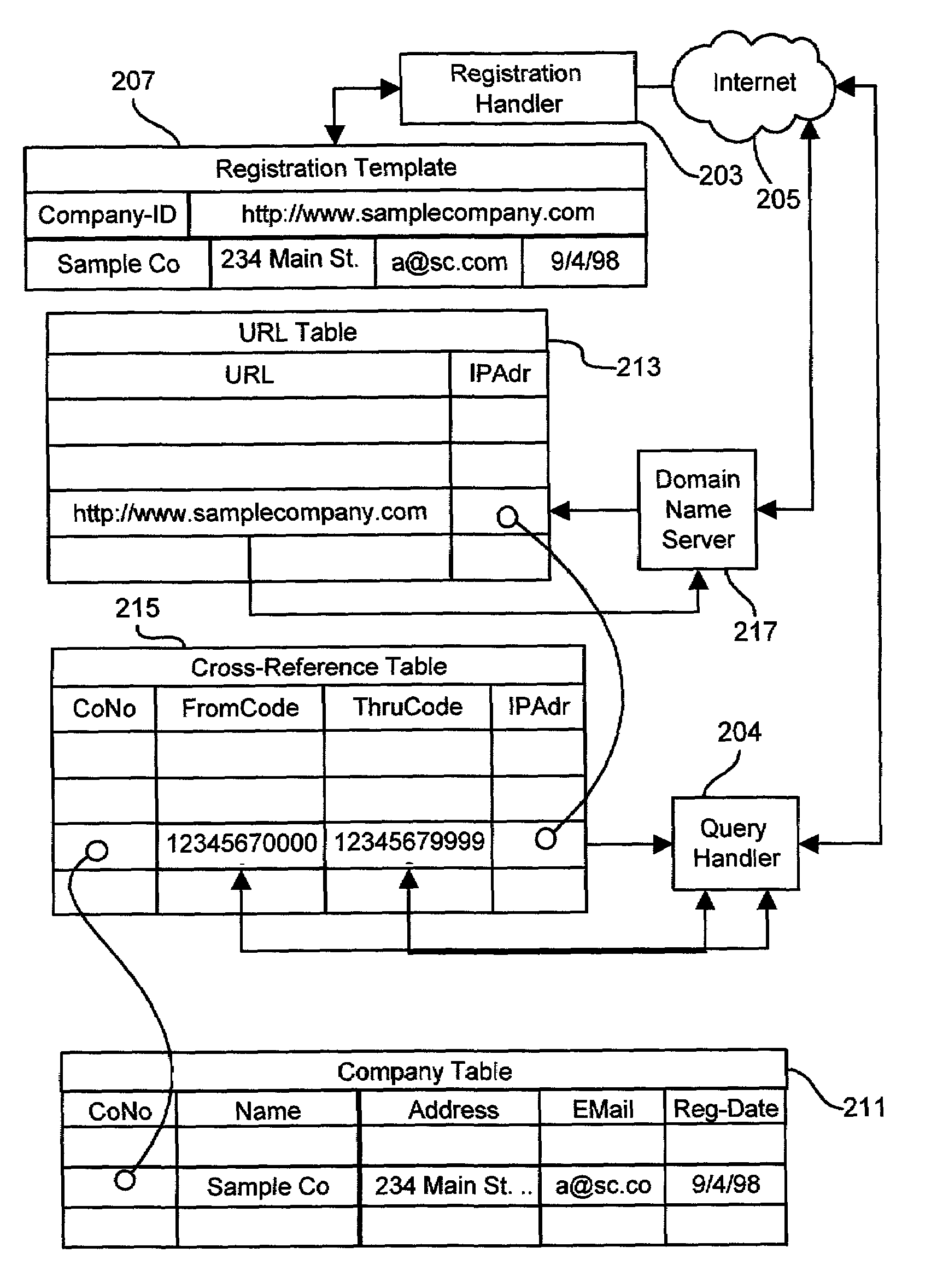 Methods and apparatus for using the internet domain name system to disseminate product information