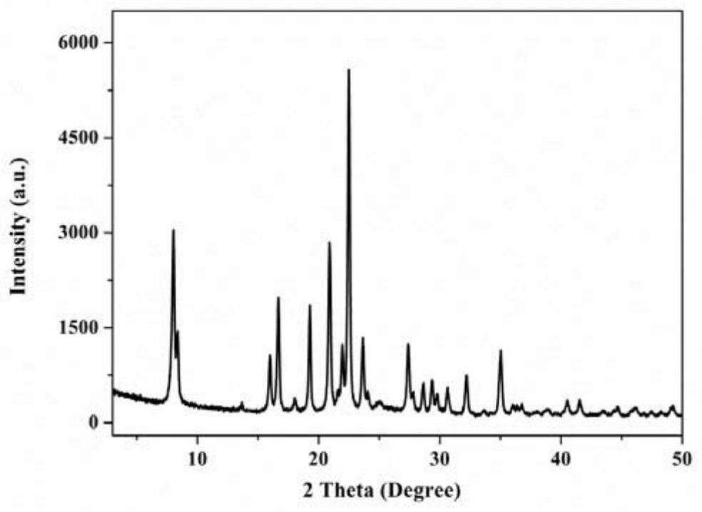 ATS type silicon-aluminum molecular sieve as well as preparation method and application thereof